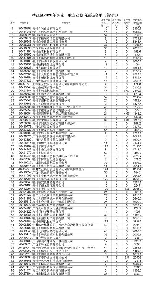 柳江区2020GDP_柳江区规划图2020年