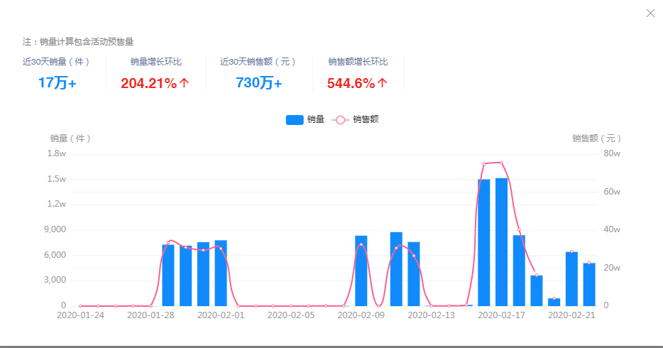 疫情之下，风口之上——洗手液市场洞察