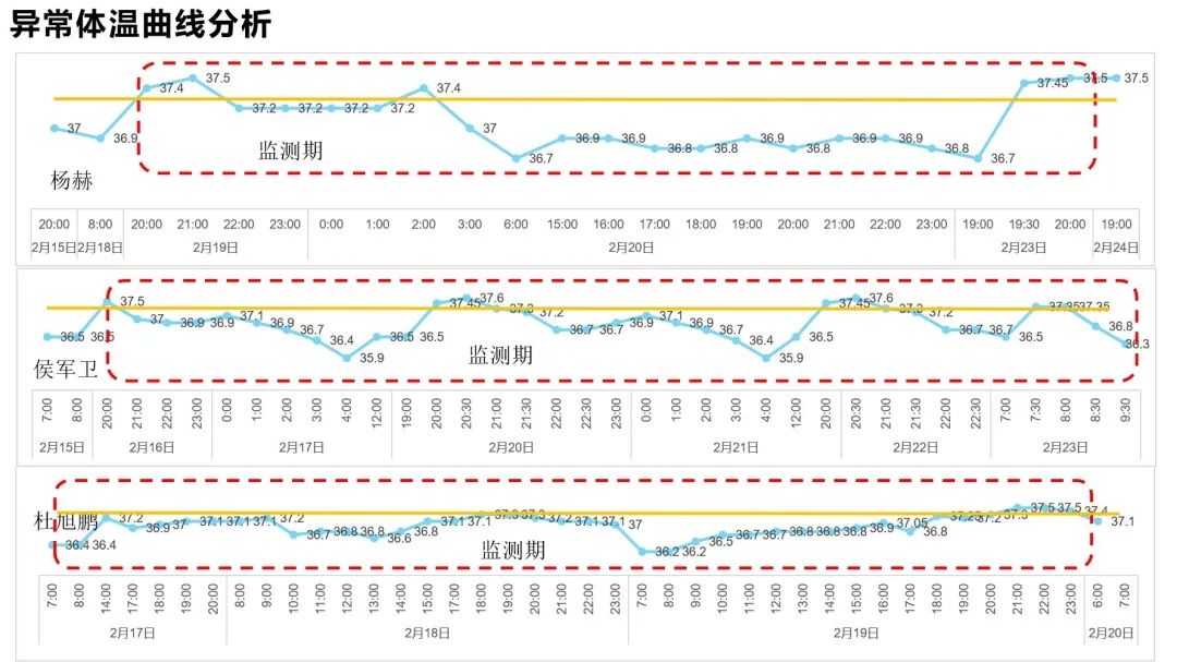 人口信息摸牌_常住人口信息表(3)