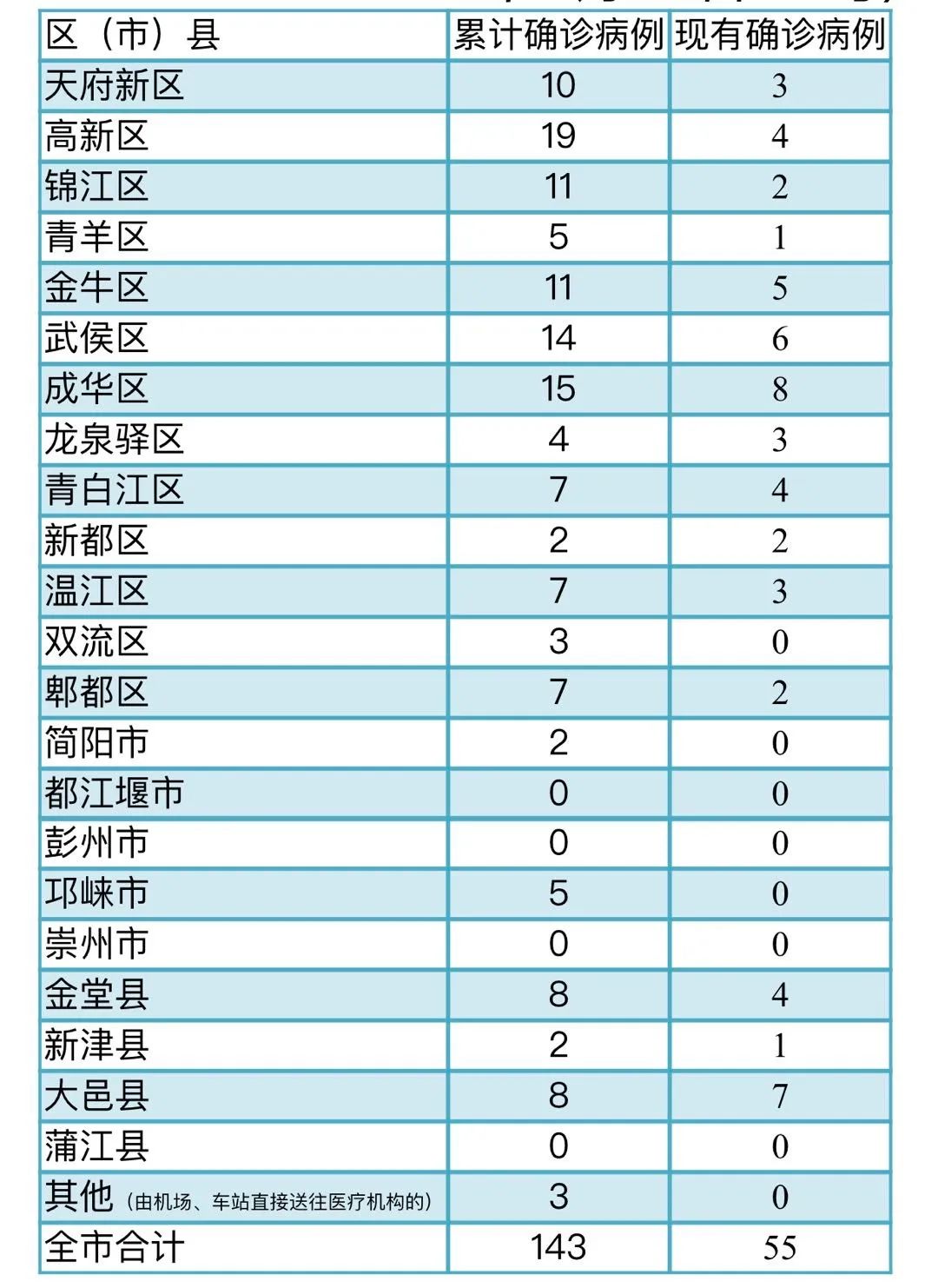 现有人口地址_人口老龄化图片(3)