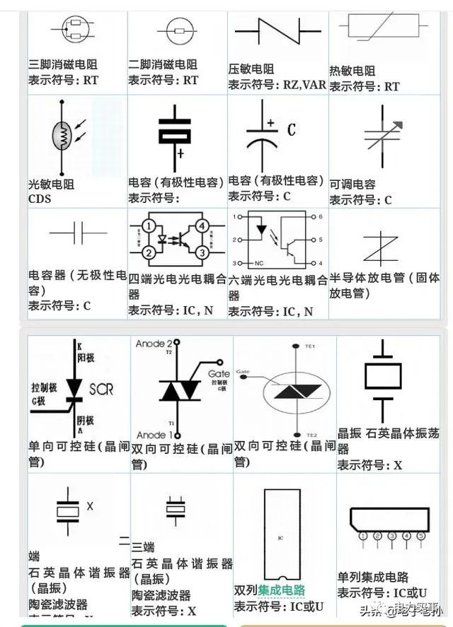 不同元件符号代表什么