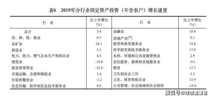 湛江近几年经济总量数据_湛江经济中心