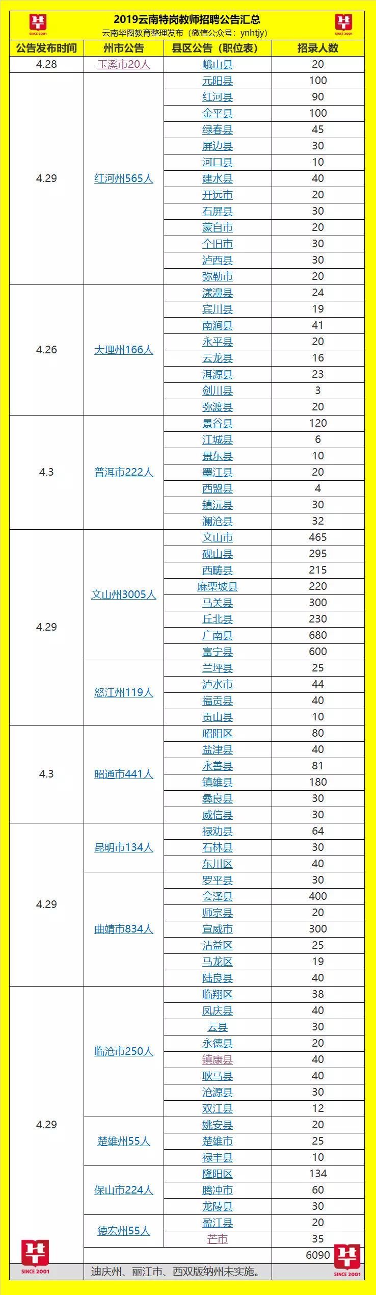 云南省特岗排名2020_2019-2020云南中医药大学排名_全国第410名(最新)