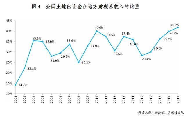 地方gdp包含国税收入吗_财政收入占gdp的比重