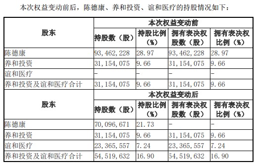 莎普爱思陈德康的资本局：白内障“神药”风波