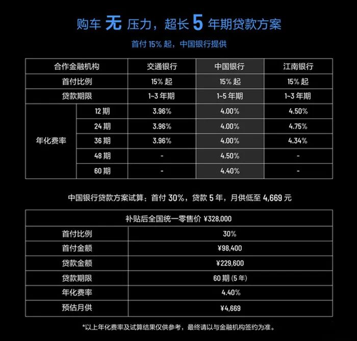 放大看与此同时，理想汽车还推出了一系列5年超长期贷款购车方案，支持交