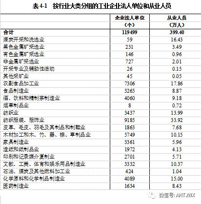 法人占人口比_新加坡人口结构占比图