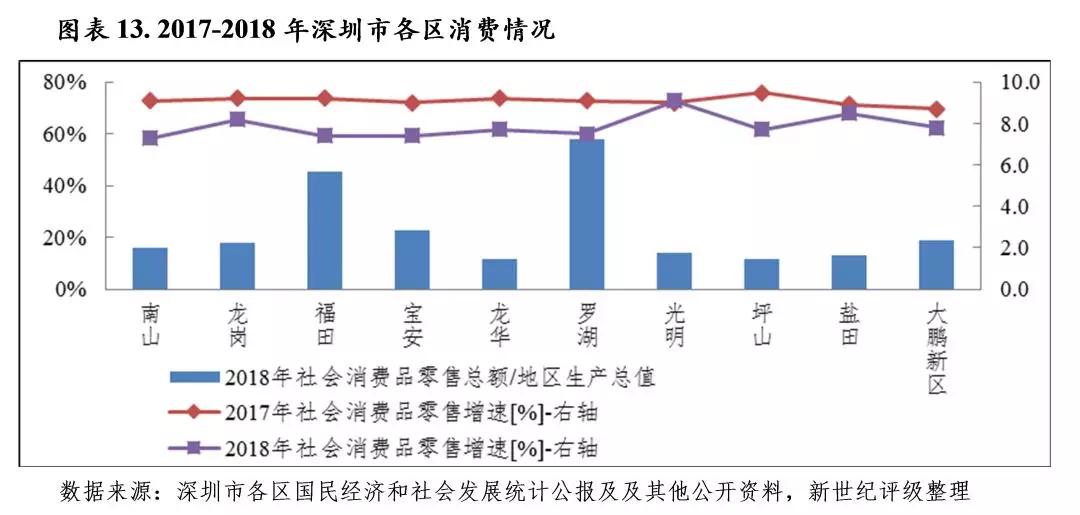 2018年贵港市地区经济总量_贵港市2030年规划大图(3)