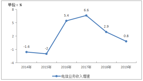 2019年gdp增长较上年下降几个百分点(3)