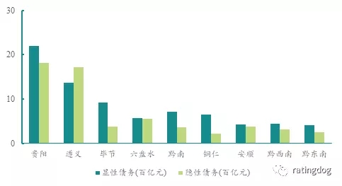 茅台集团占遵义GDP多少_新 市值王 诞生 茅台市值超过贵州省GDP,上市以来飙涨243倍,半数股民买不起(3)