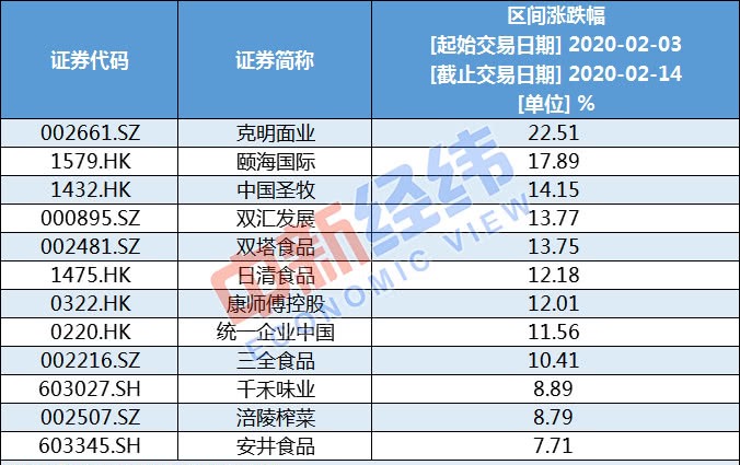 疫情消費大數據：網友變「築巢老母親」，保險套熱賣上榜 科技 第7張