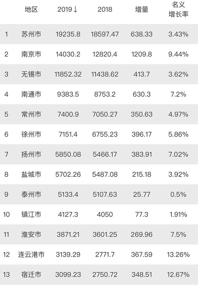 无锡苏州gdp总量2020_您正在访问第7页,婚检是强制的吗 齐家网(3)