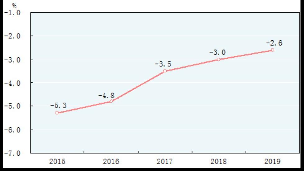 2019全国大陆总人口140005万人_斗罗大陆图片(3)