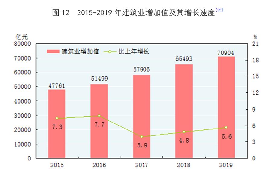 中国计算gdp的基准年份_GDP算法