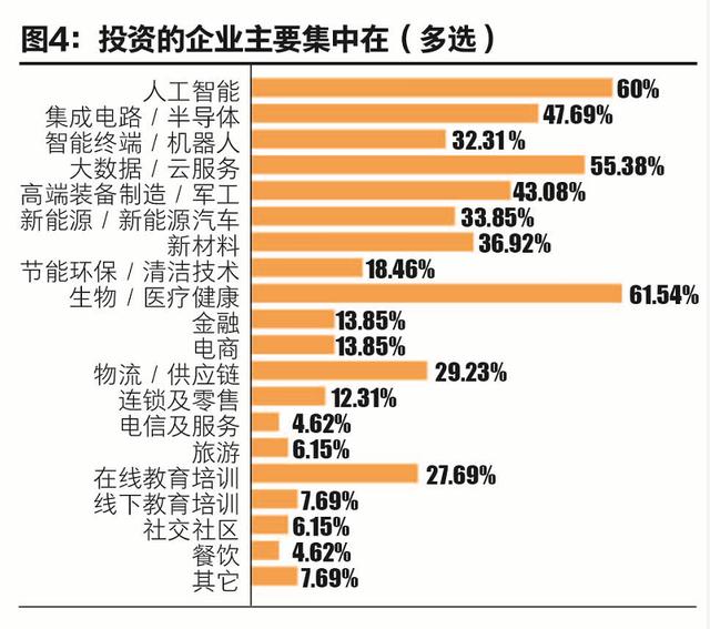 问卷调查您的家庭人口数_调查问卷