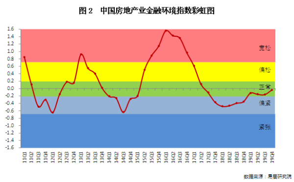 m1与gdp的关系(2)