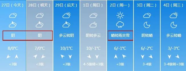 重要天气预报!大范围雨雪天气上线,全省降水量较去年同期多5.2倍