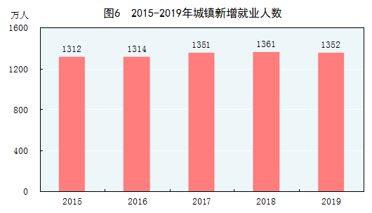 2019年我国gdp_2019年我国GDP为990865亿元,增长6.1