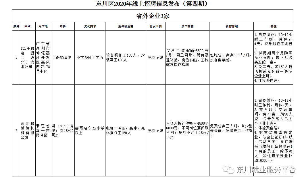 东川招聘信息_昆明市东川区2017年事业单位招聘 定向招聘资格复审公告(2)