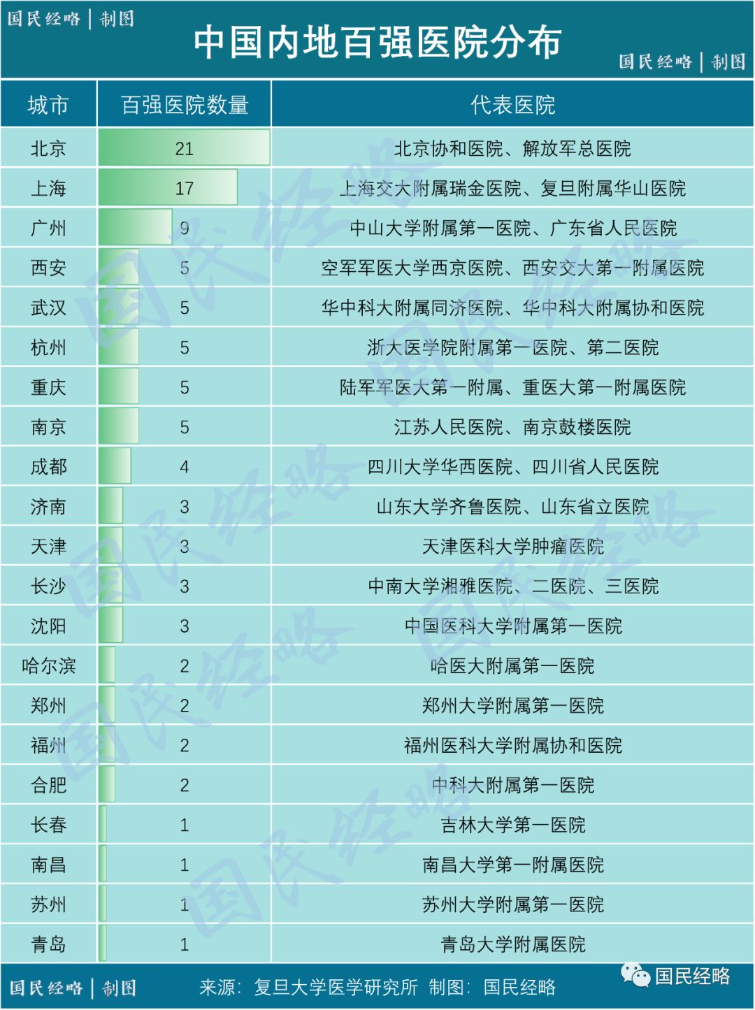 硬核江苏gdp_江苏gdp破10万亿图片(2)