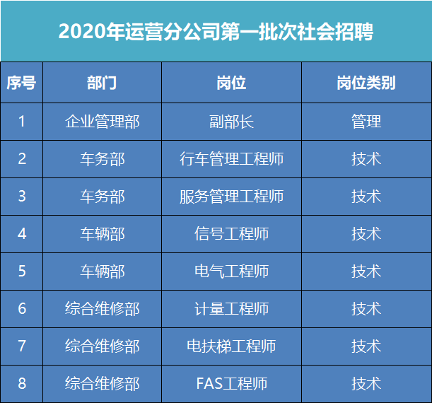 常州地铁招聘_常州地铁招聘 2017.10.11(3)