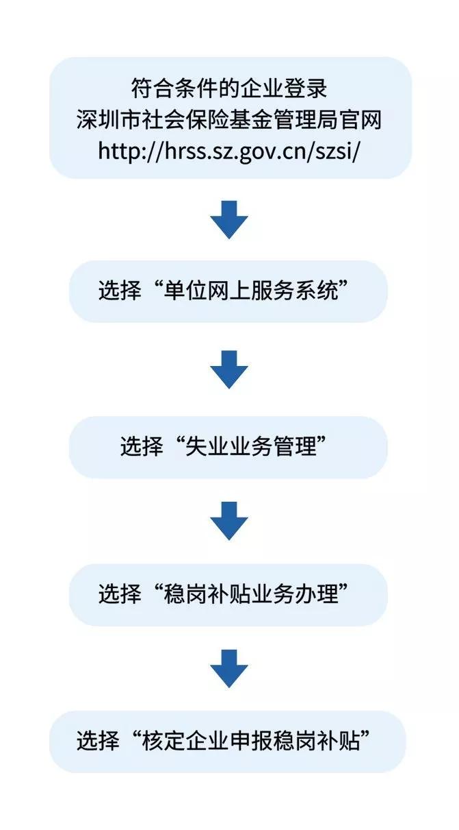 必看！社保费和失业保险费返还申请细则来了！