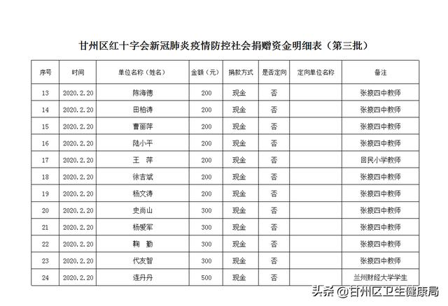 甘州区2020GDP_甘州区人民医院图片