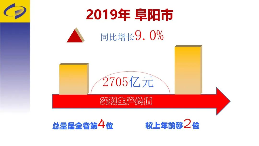 2019阜阳经济总量_阜阳工业经济学校图片