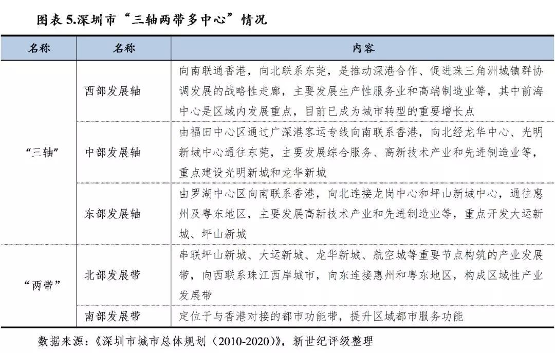 龙岗工业区经济总量_龙岗宝龙工业区(2)