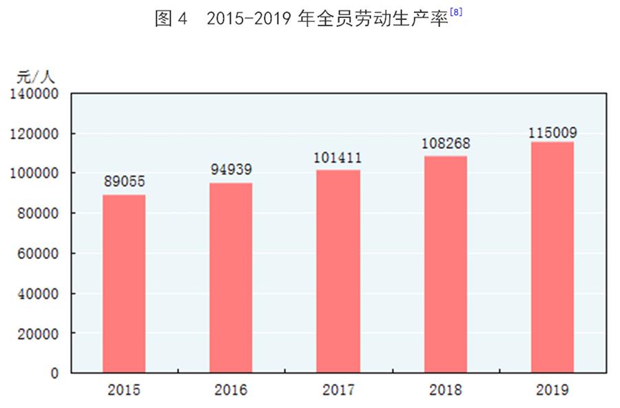 2019年末我国大陆总人口_斗罗大陆图片(2)