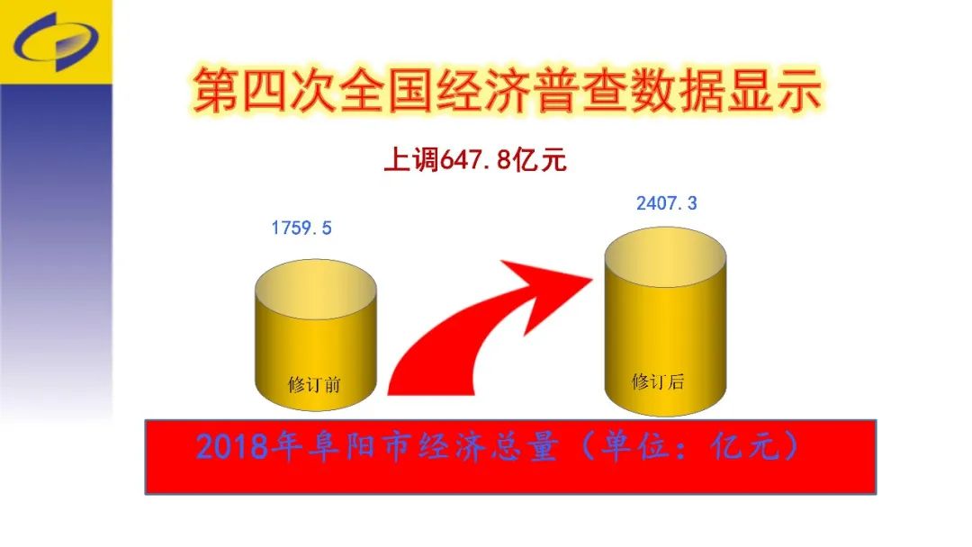 2019阜阳经济总量_阜阳工业经济学校图片