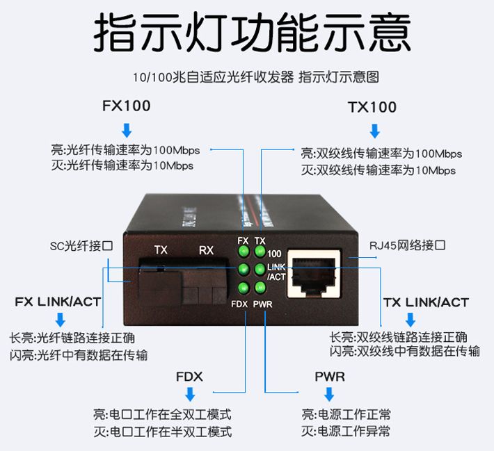 简议光纤收发器