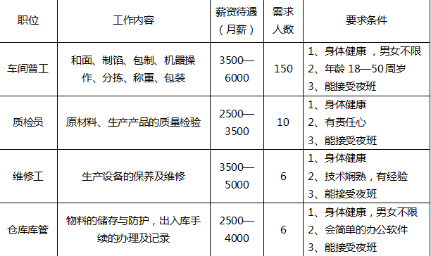 化验人口_抽血化验图片