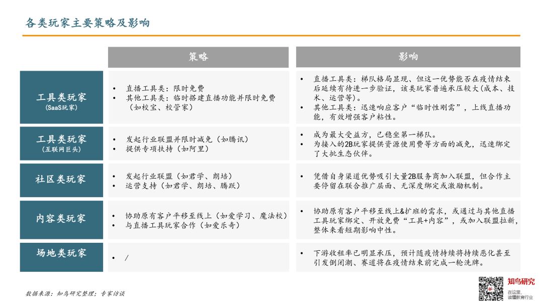 疫情下的教培产业链，一半海水一半火焰