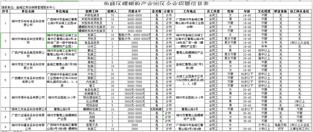 招聘信息表_重点关注 厦门多家医院新一波招聘来了