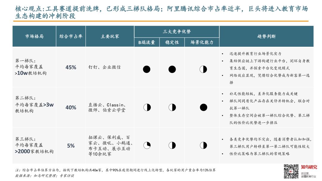 疫情下的教培产业链，一半海水一半火焰