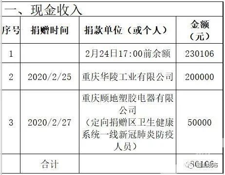 2020年重庆璧山区gdp_重庆璧山区地图(2)