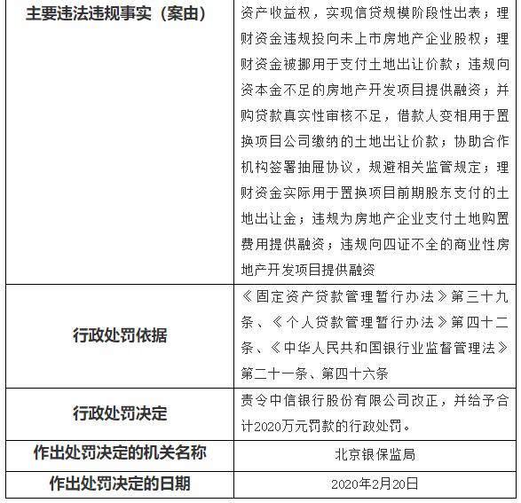 中信银行再收超2000万巨额罚单 增收不增利存隐忧