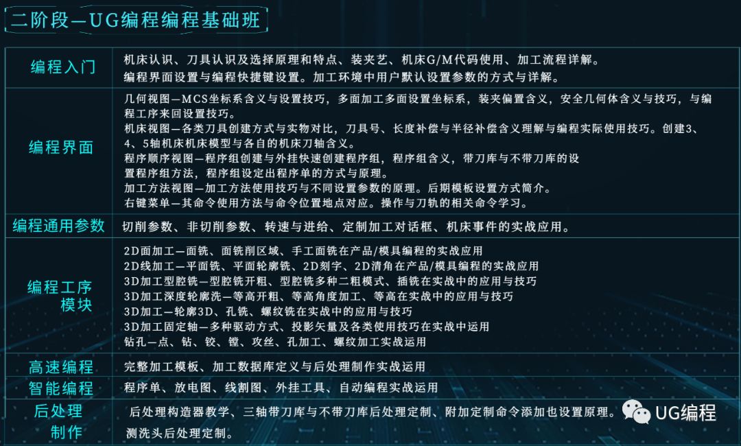 ug编程公众号开设vip永久学习服务和在线辅导介绍