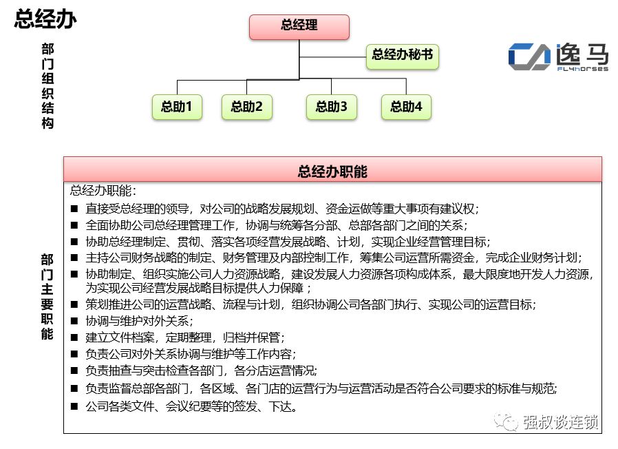 总经办组织设计连锁总部的组织设计结构