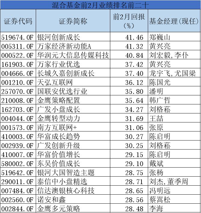 指数型基金排名_指数基金(3)