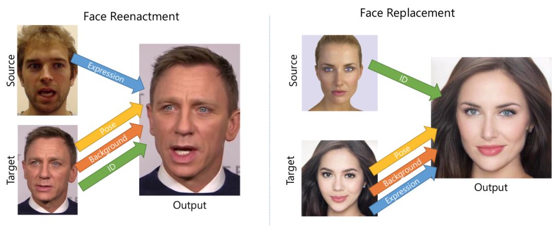 CVPR2020|给Deepfake假脸做X-Ray，新模型把换脸图打回原形