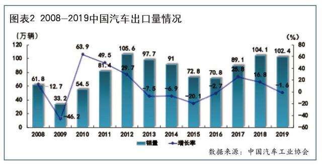 汽车出口市场深度分析与展望