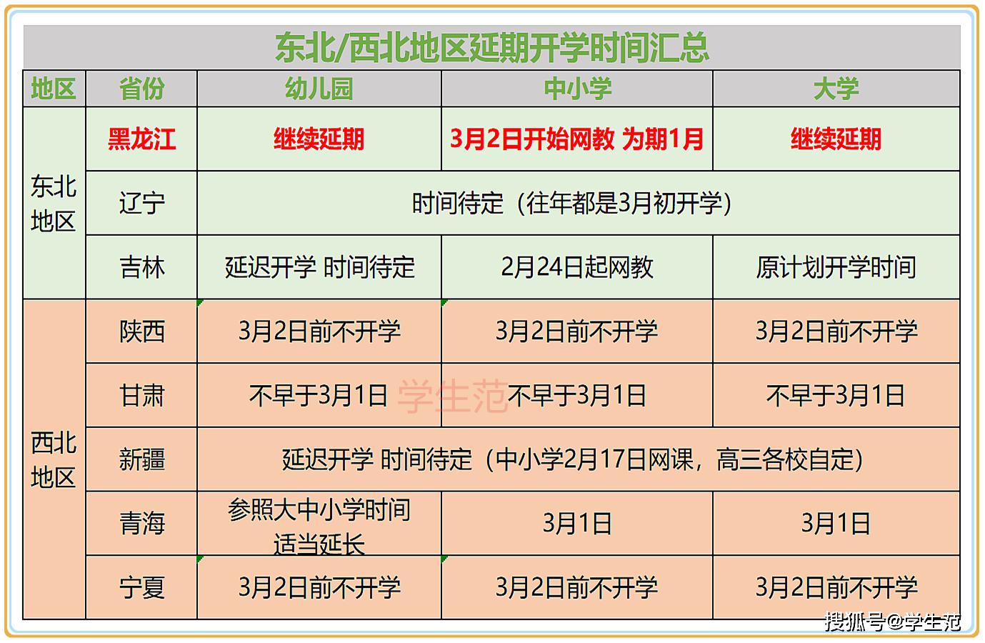 3月能否如期开学？十几个省市给了新答案，3月下旬将迎来开学潮