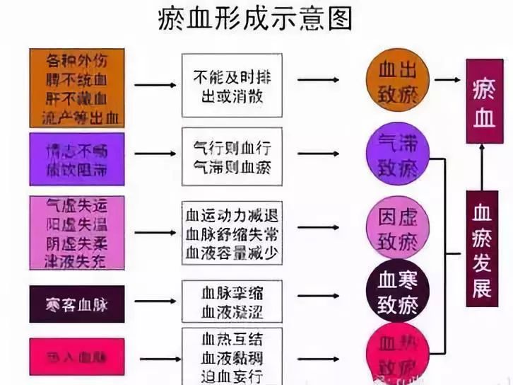 啥叫气滞 280d965d612e4afbaa297b9a234eeac4.jpeg