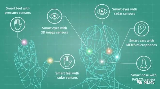 全方位模拟人类感知实现更精准更自然的人机交互