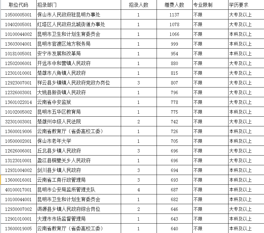 云南人口2017_2018春节特辑之七彩云南