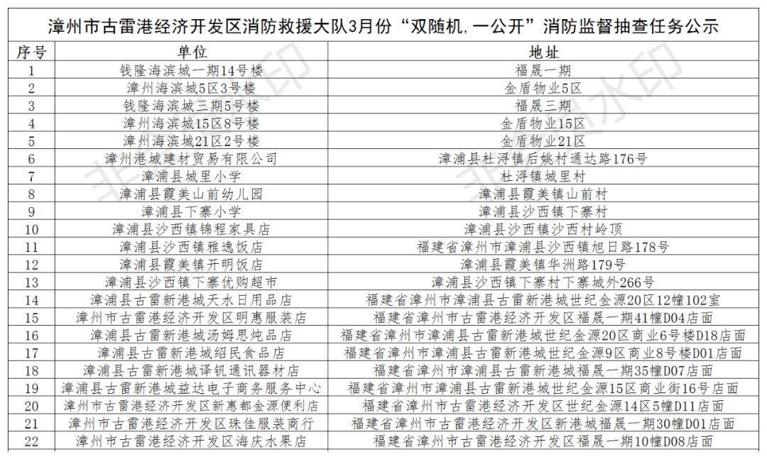 古雷对漳州经济总量_濮阳惠成漳州古雷(3)