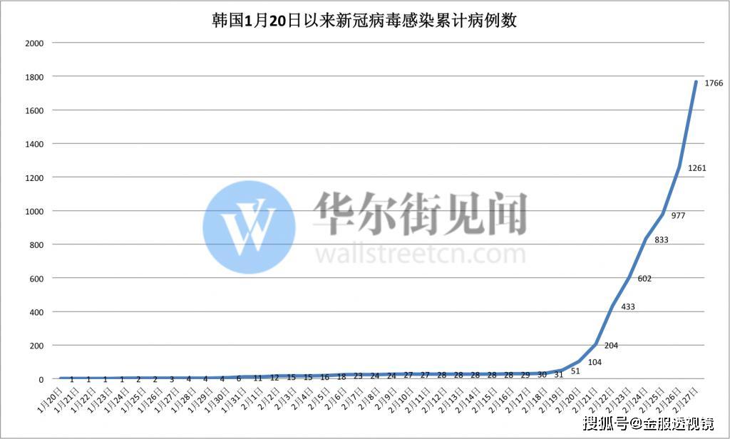 中国新冠病毒人口数据_中国的人口数据