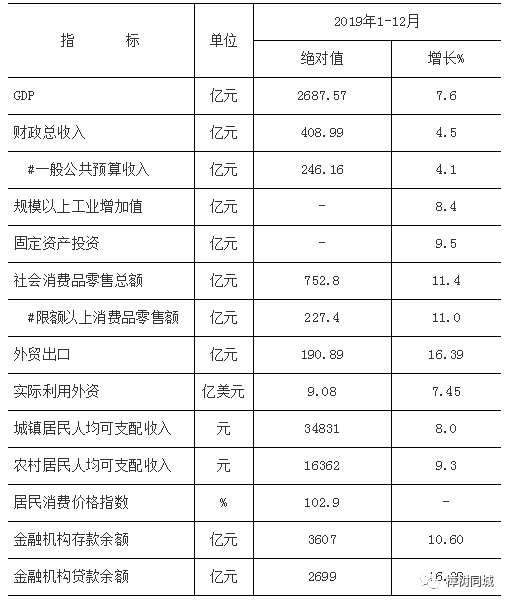 江西高安gdp排名_江西高安中学全景图